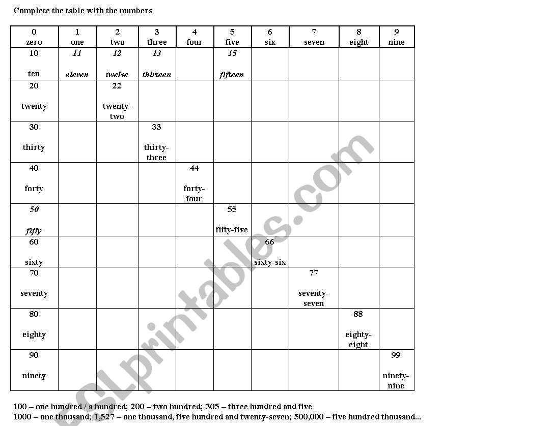 The number table worksheet