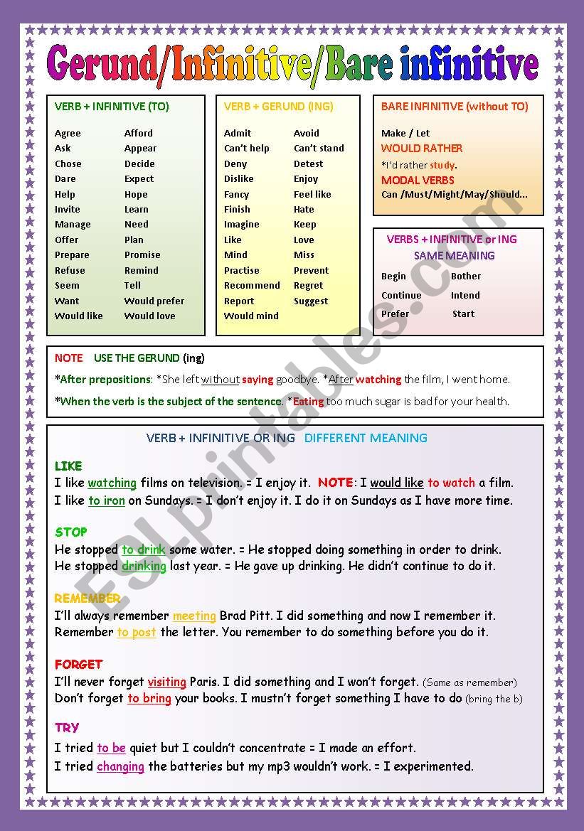 Gerund Infinitive Bare Infinitive ESL Worksheet By Traute