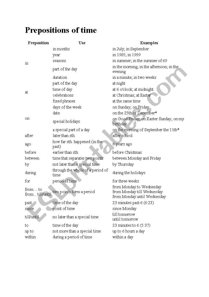 Prepositions worksheet