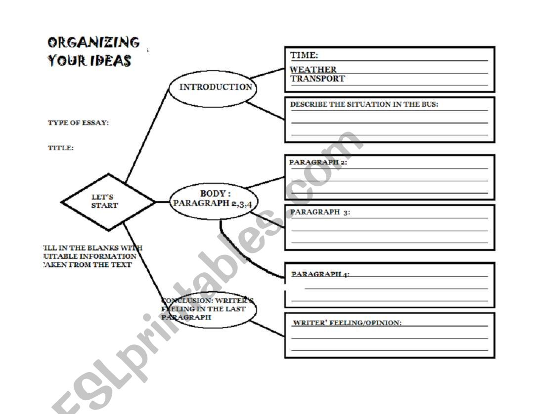 organizing ideas to write a story