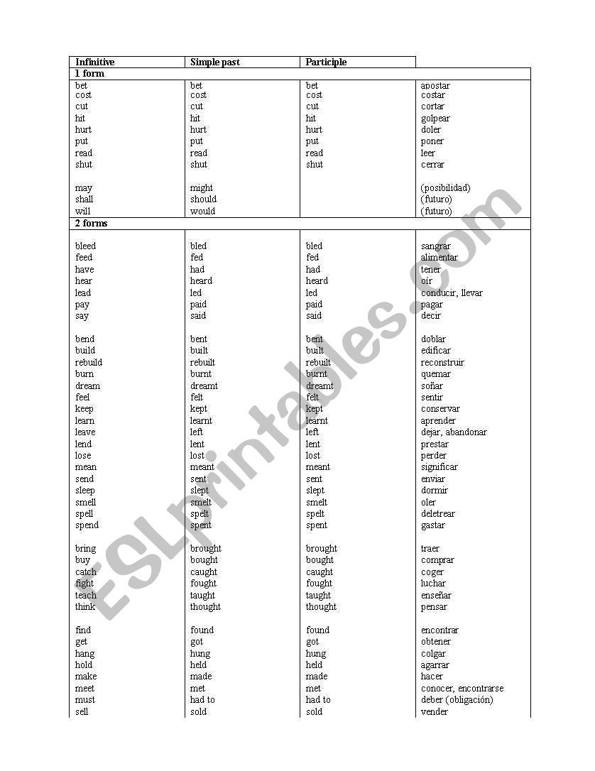 Irregular verbs grouped worksheet