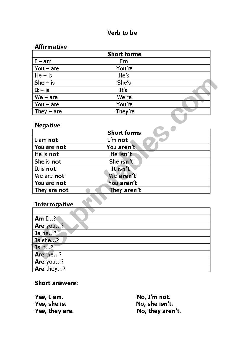 Verb to be worksheet