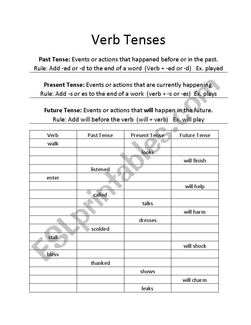 verb tenses worksheet