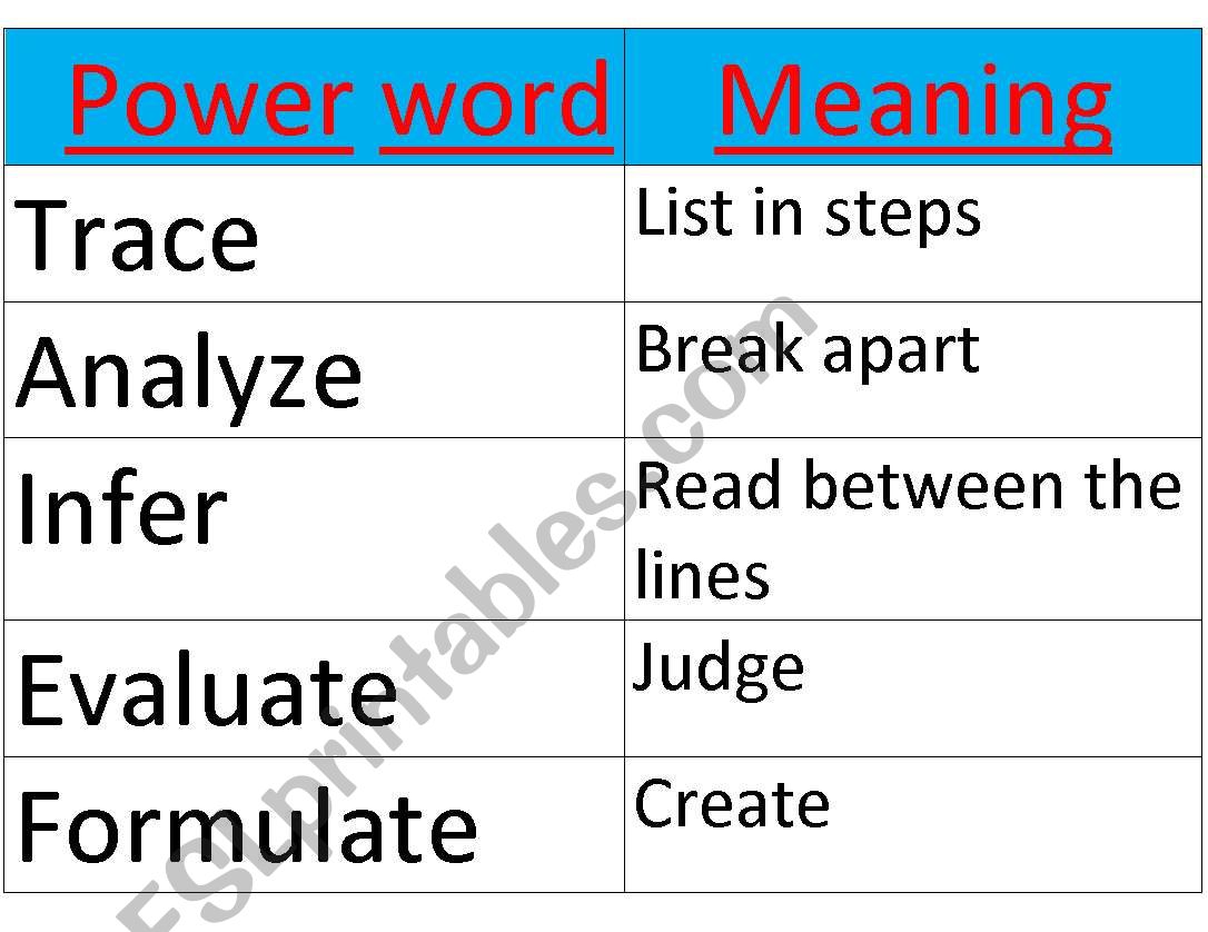 12 powerful words worksheet