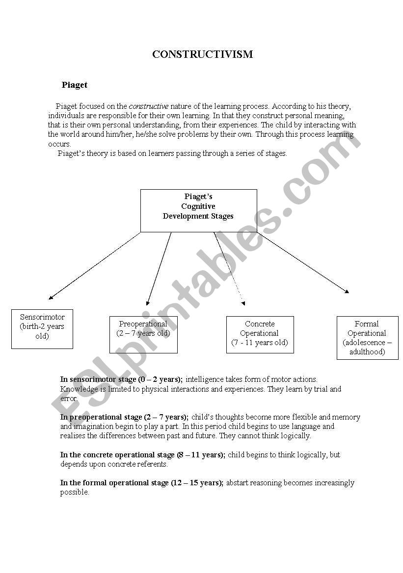 constructivism worksheet