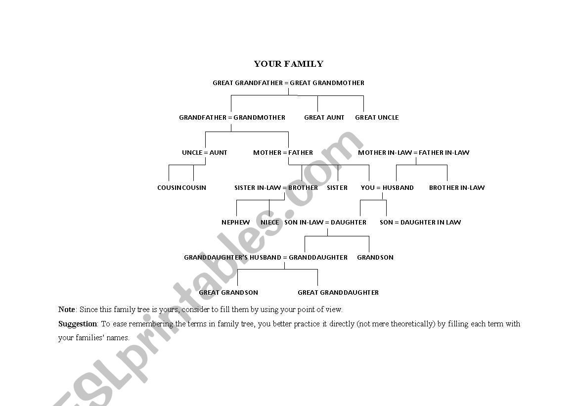 Family Tree worksheet