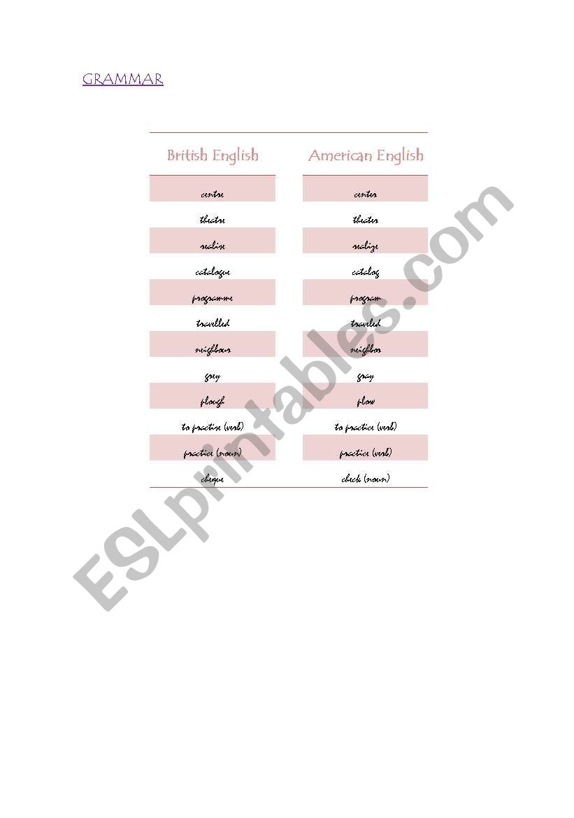 British And American English Worksheet Pdf