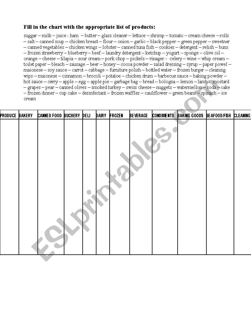 grocery store / supermarket department - grocery list