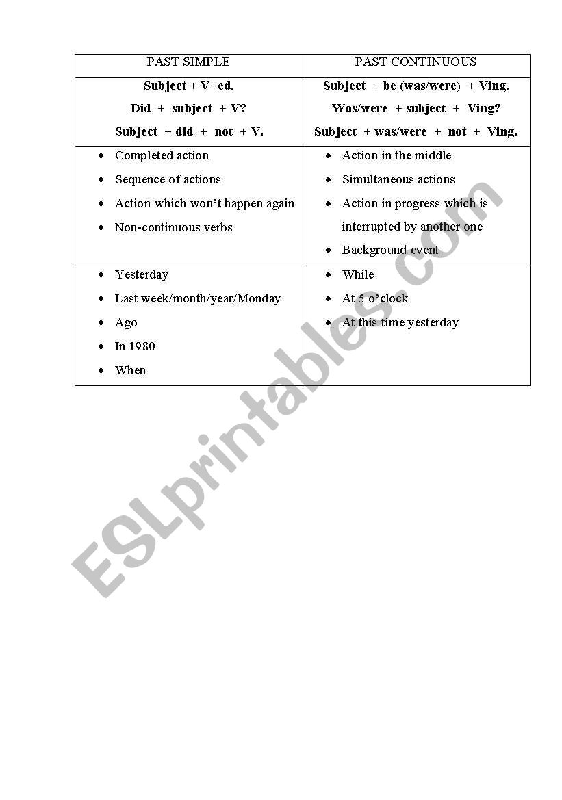 past simple worksheet