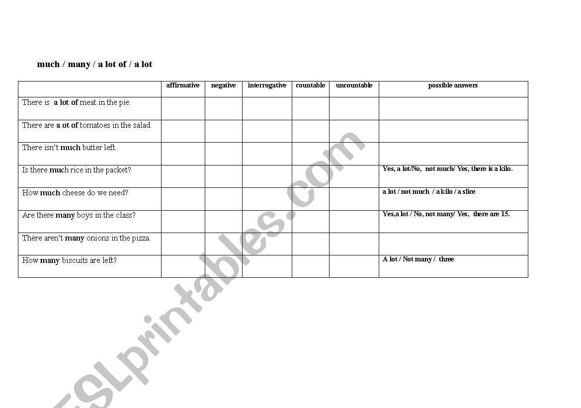 countable/uncountable worksheet