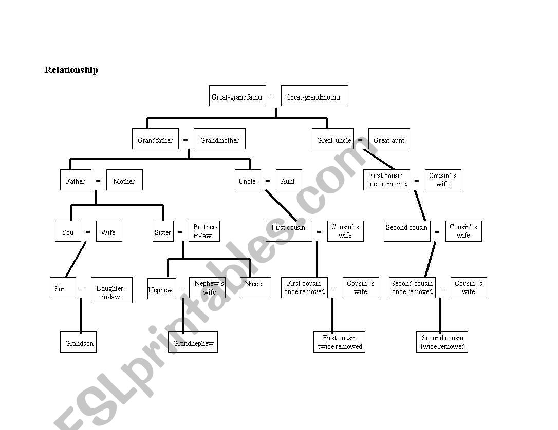 family tree worksheet