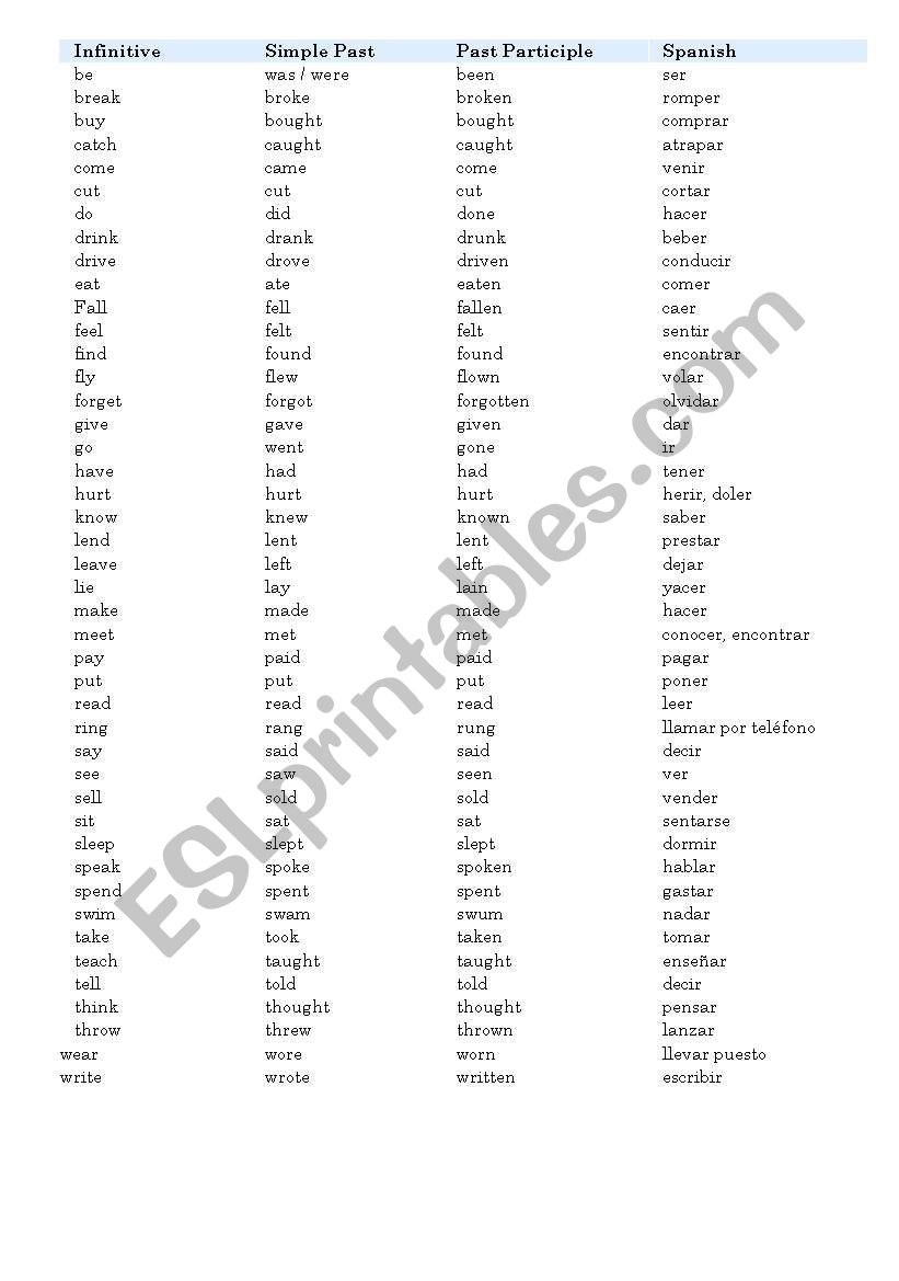 Irregular verbs worksheet