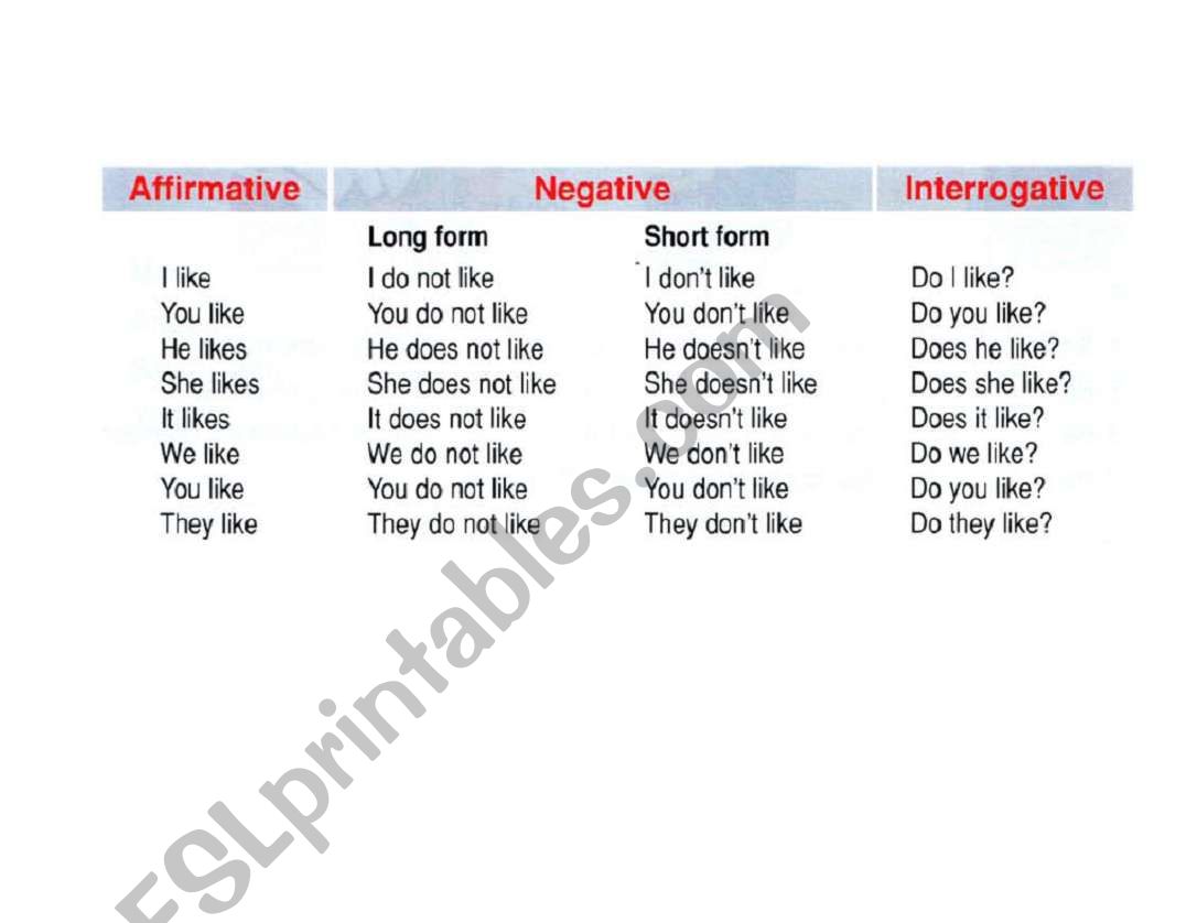 present tense worksheet