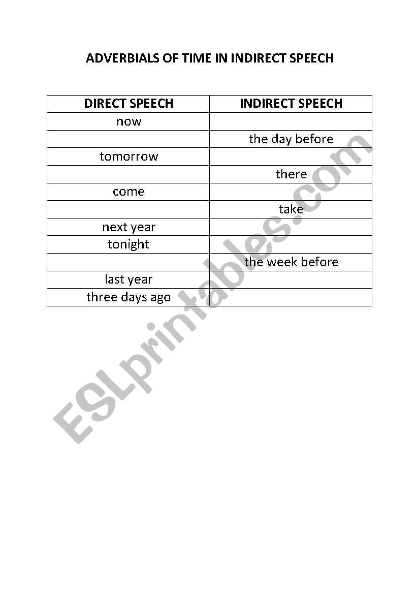 Adverbials of time in reported speech