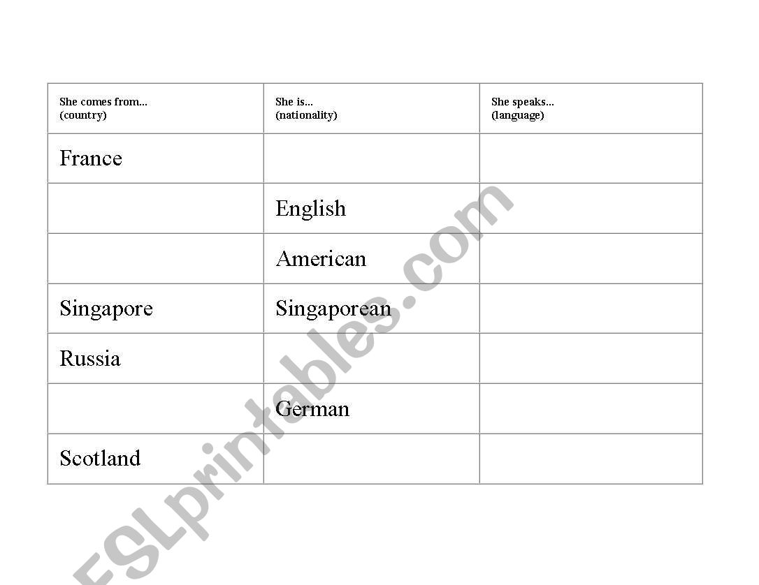 English worksheets: nationalities