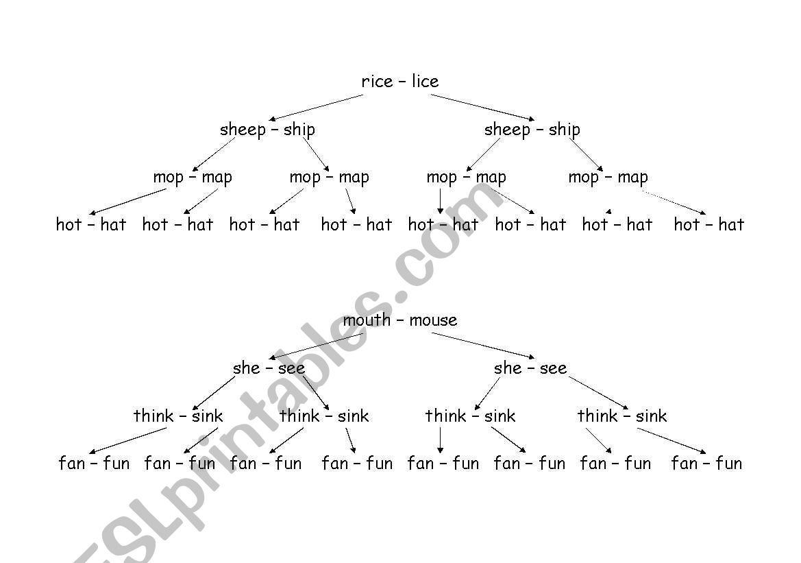Word Pronunciation Tree worksheet