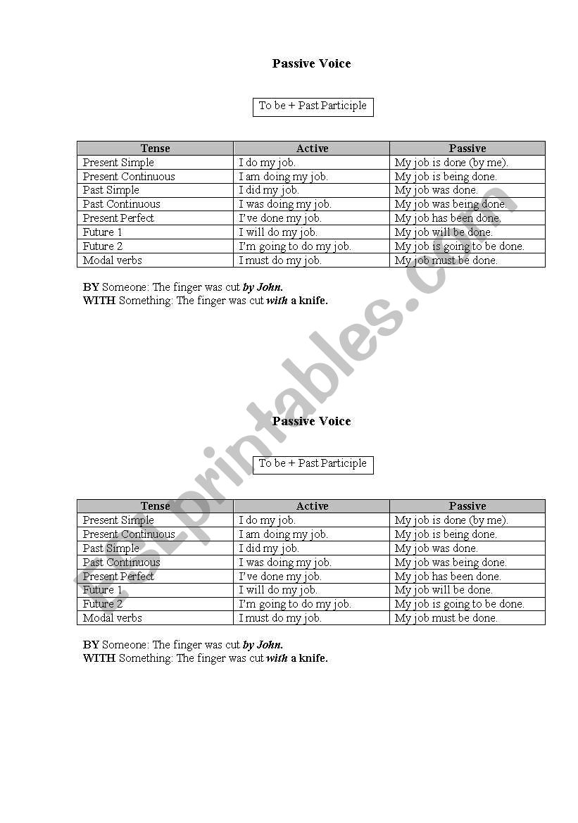 Passive Voice rules worksheet