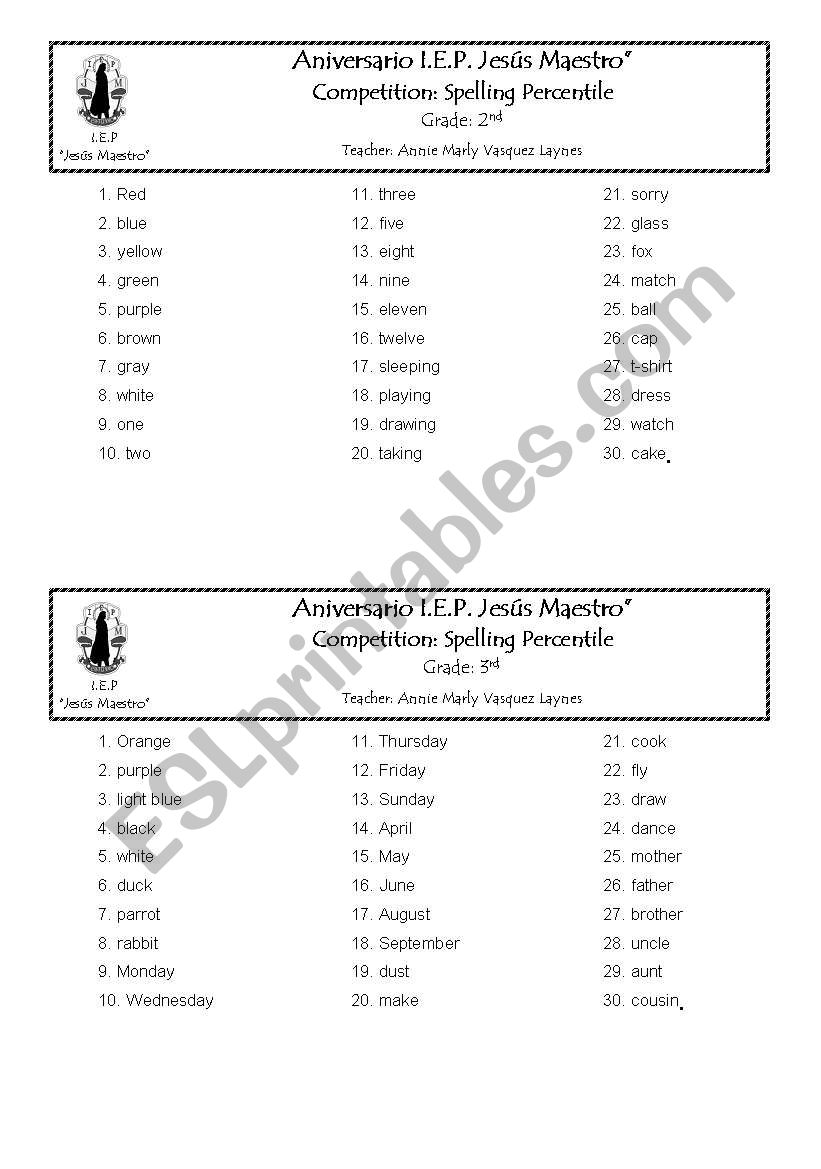 Spelling Percentile worksheet