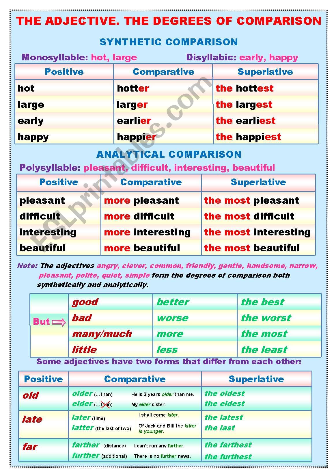 Degrees Of Comparison Worksheets For Kids