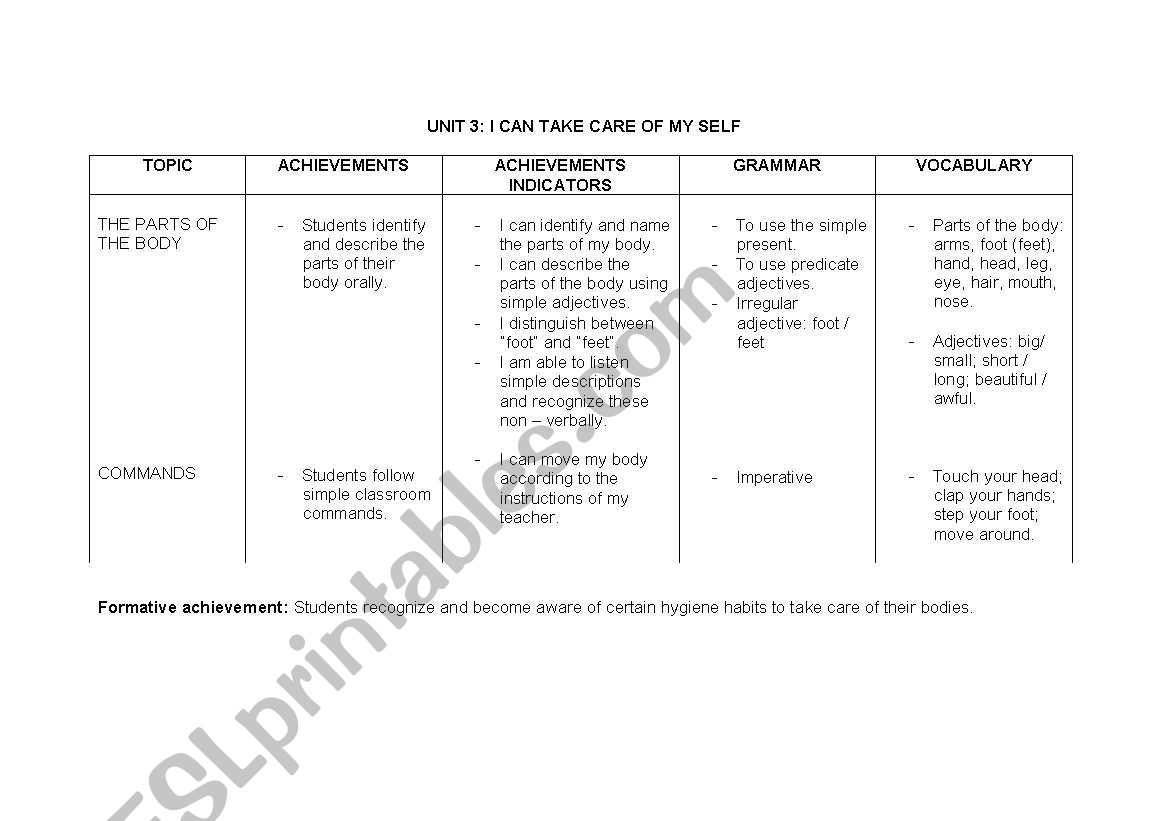 Parts of the Body worksheet