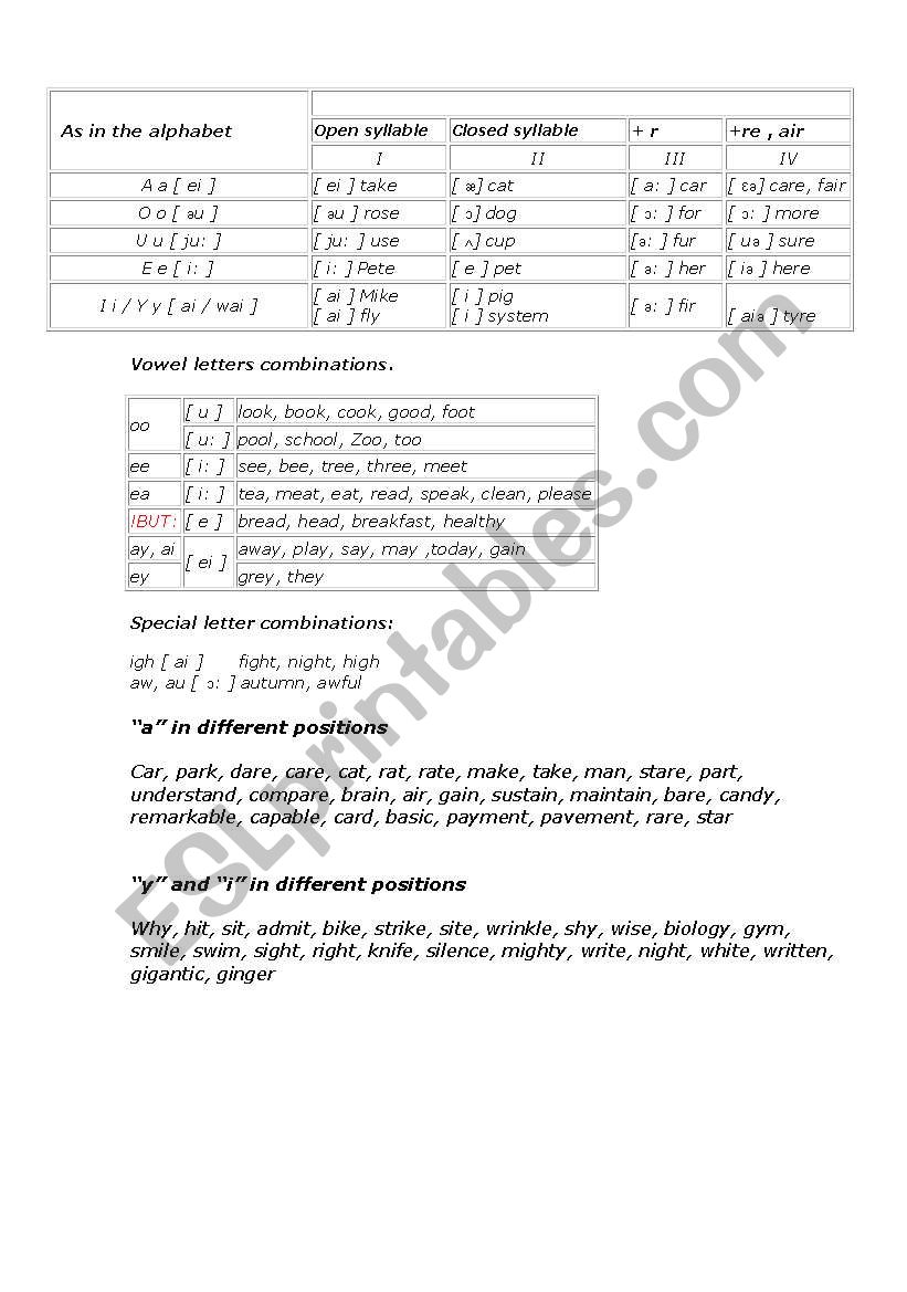 reading-rules-for-complete-beginners-esl-worksheet-by-shatan-ar