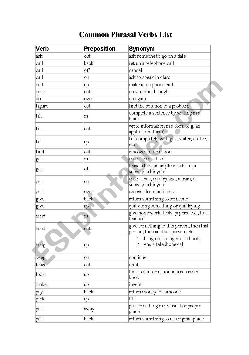 Common Phrasal Verbs List - ESL worksheet by marcos@mili.com.br