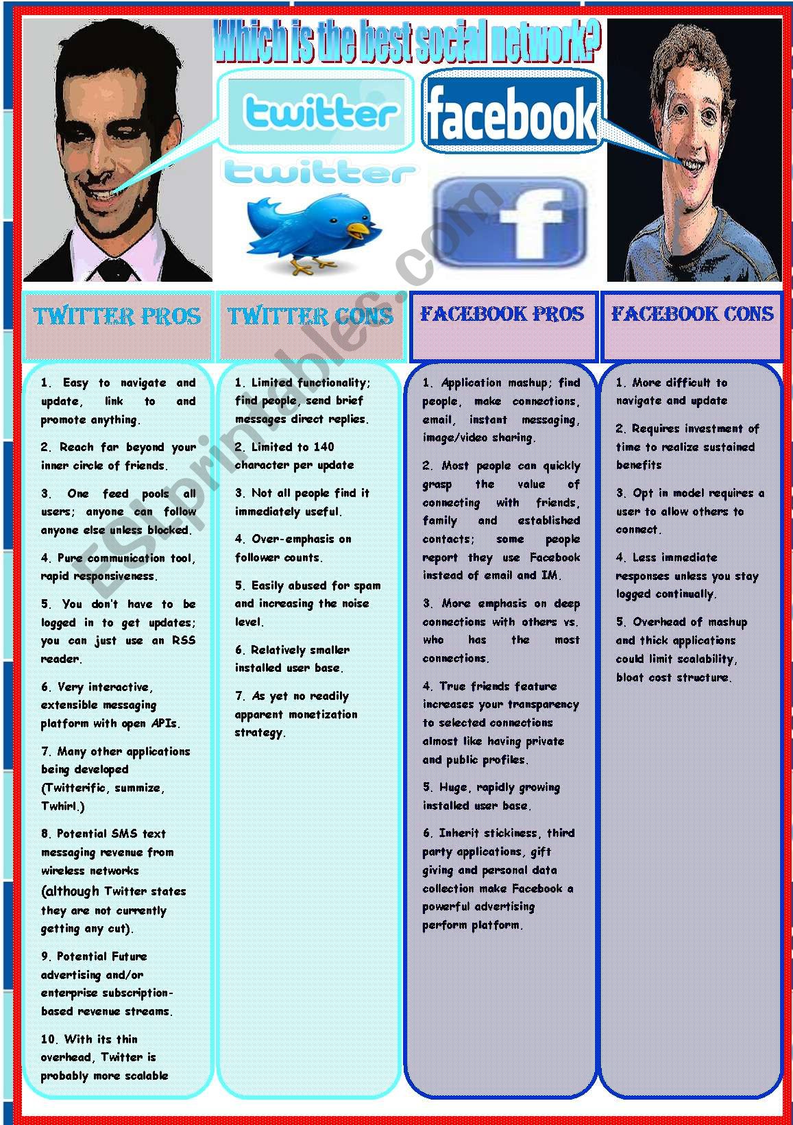 Debate twitter vs facebook worksheet