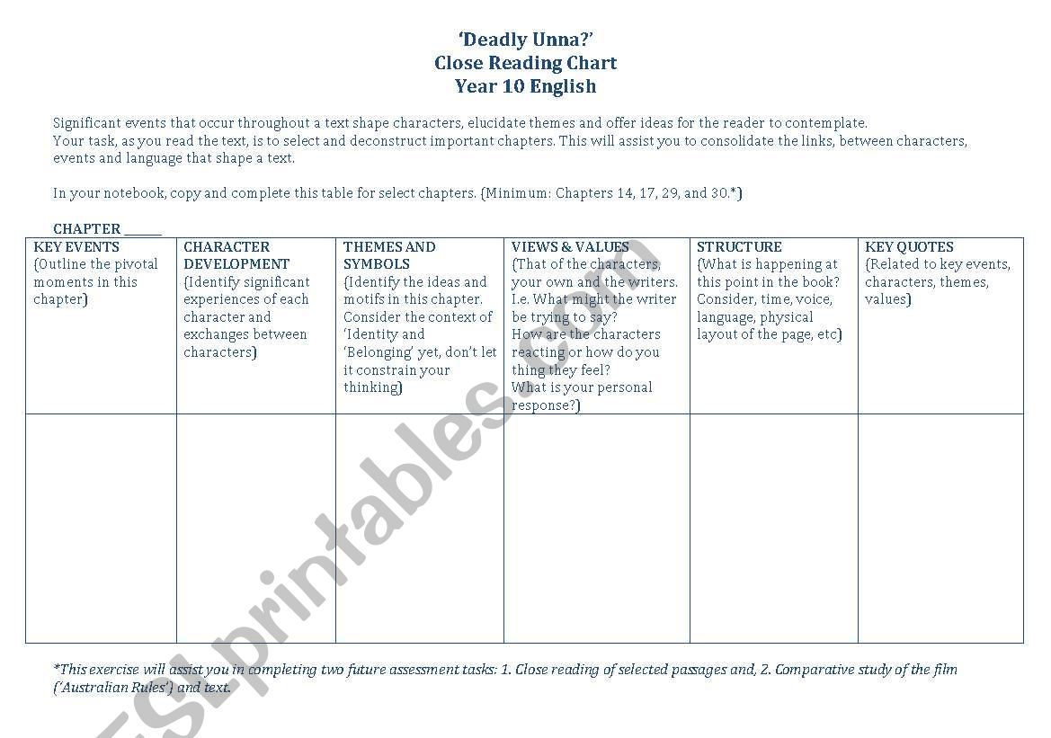English Close Reading Chart - Deadly, Unna?