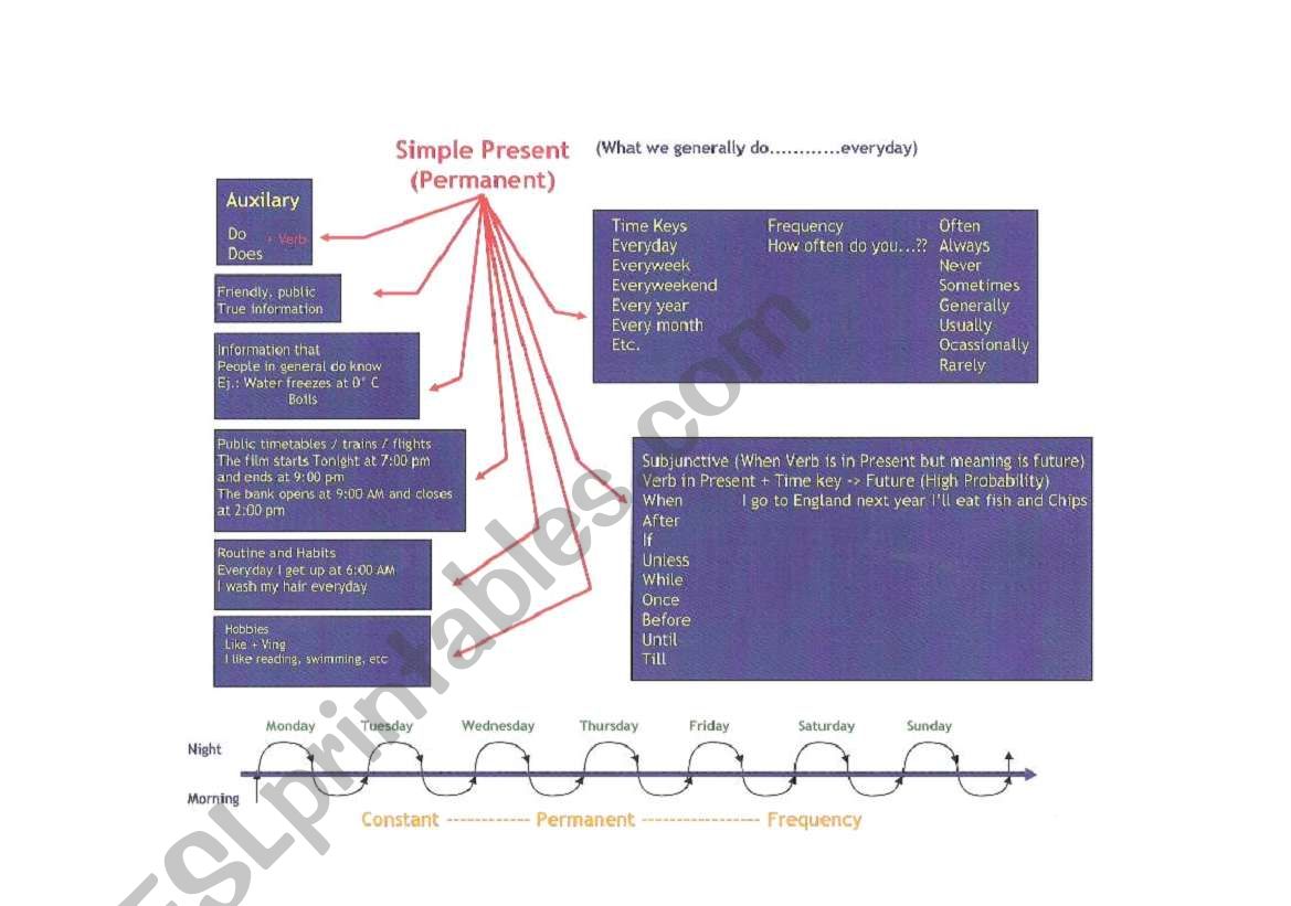 Present simple chart worksheet