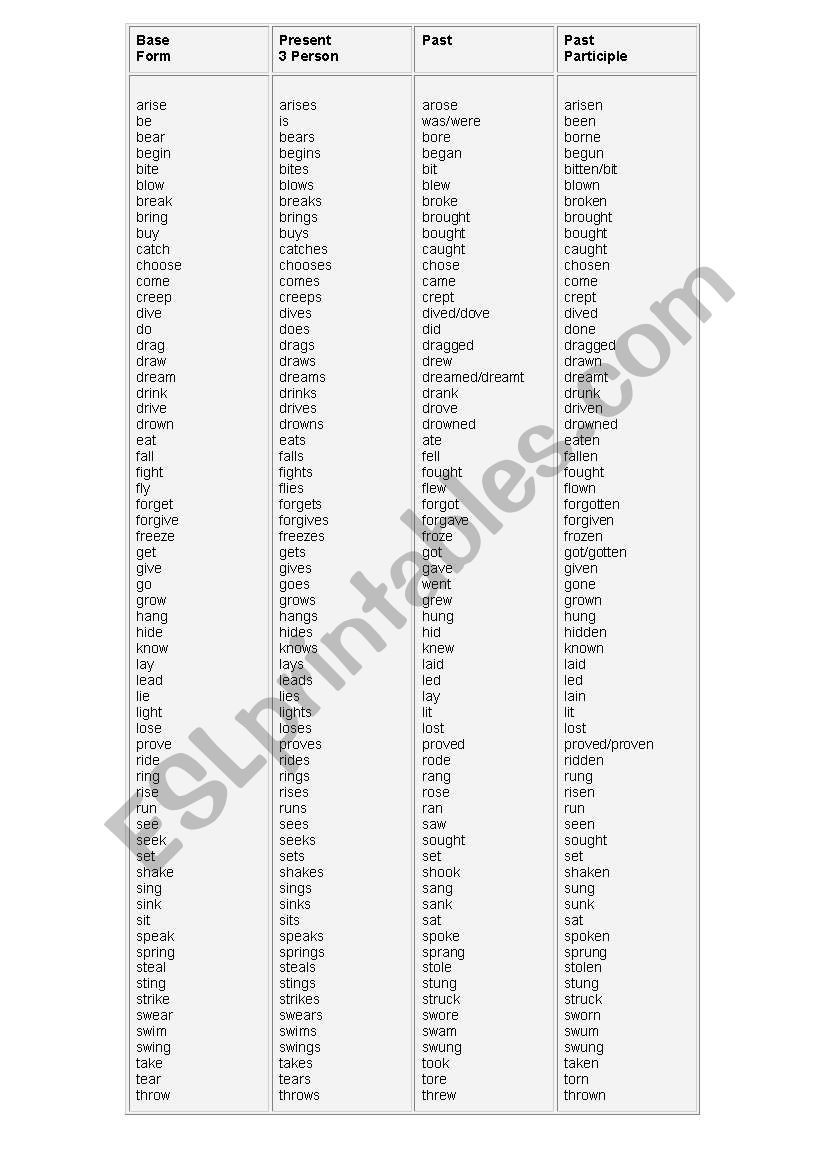 Irregular Verbs worksheet