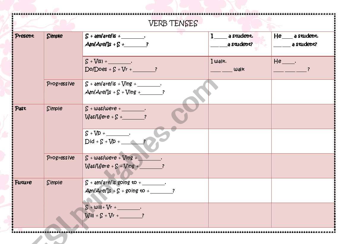 Verb tenses summary worksheet