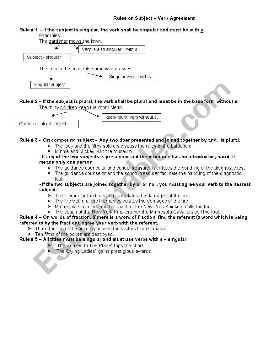 basic rules on S_V agreement worksheet