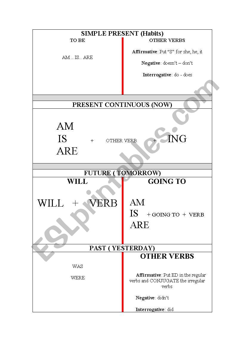 Verb tenses worksheet