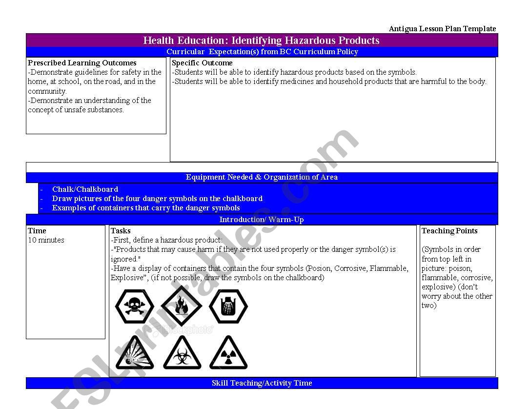 Identifying Hazardous Products