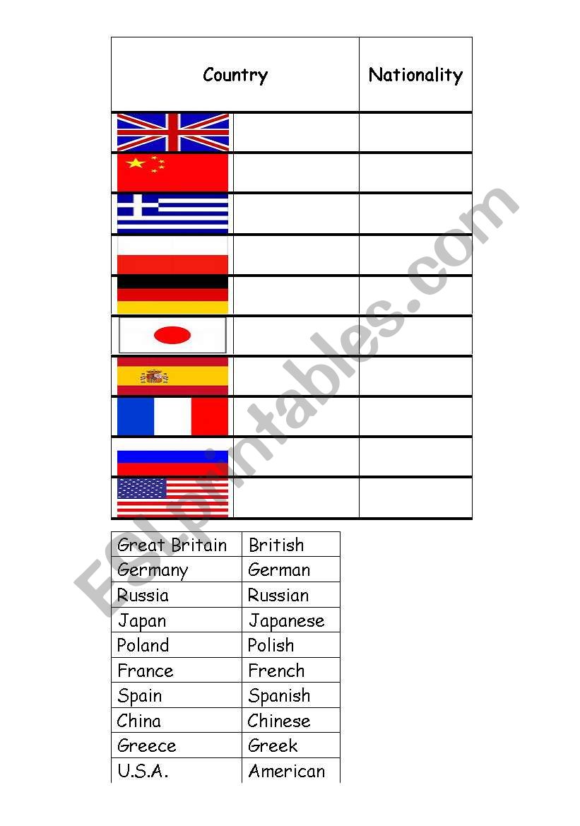 Countries, Nationalities worksheet