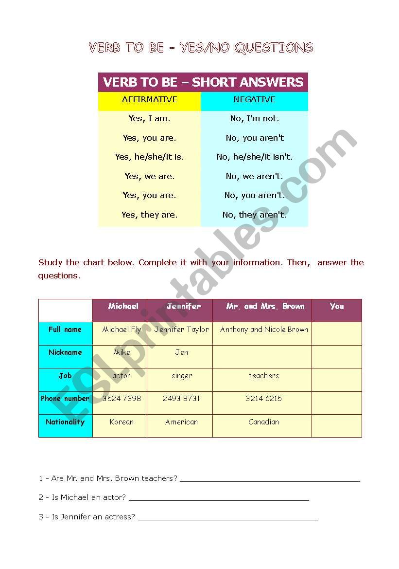 Verb To Be Questions