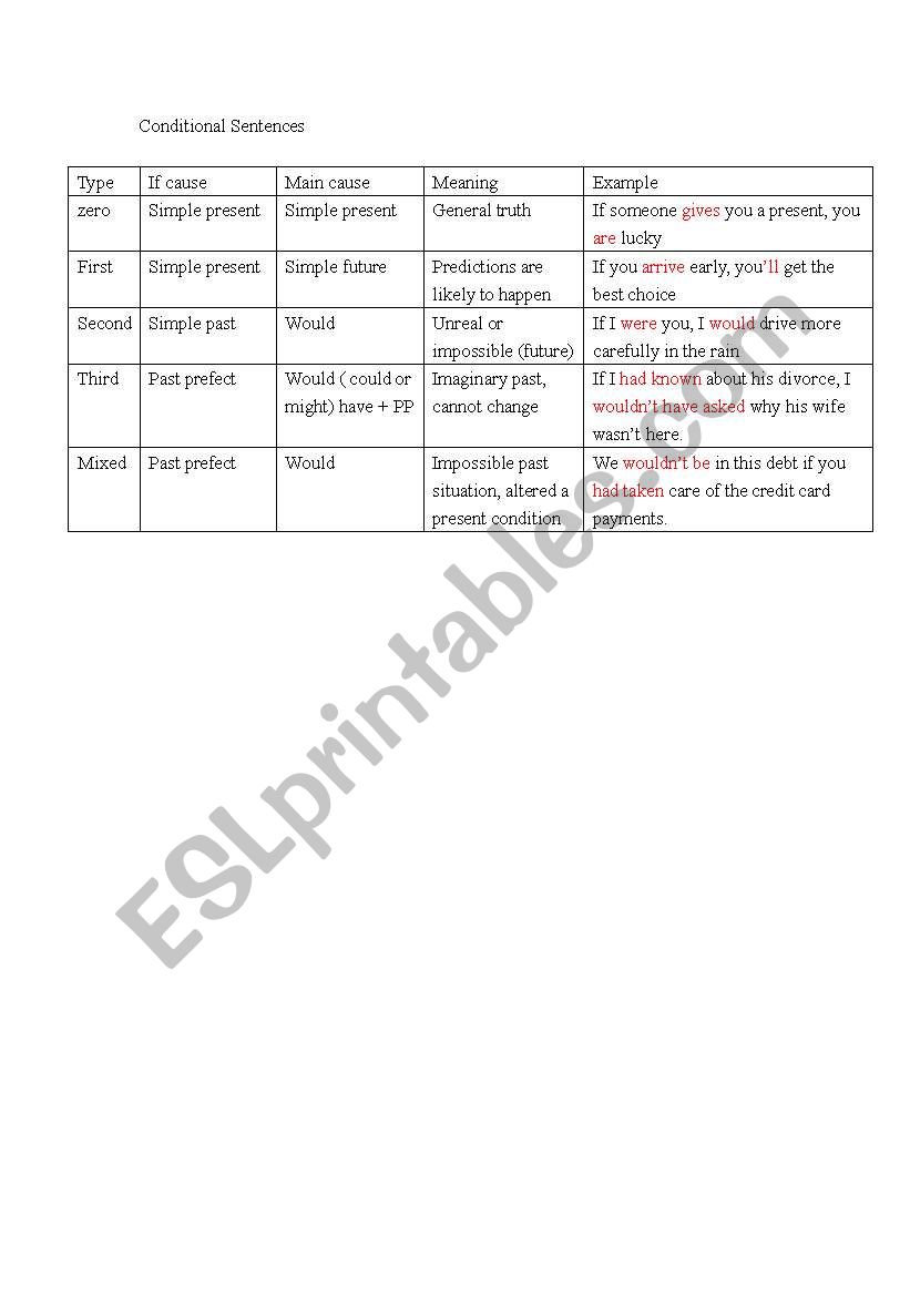 english-worksheets-conditional-sentence