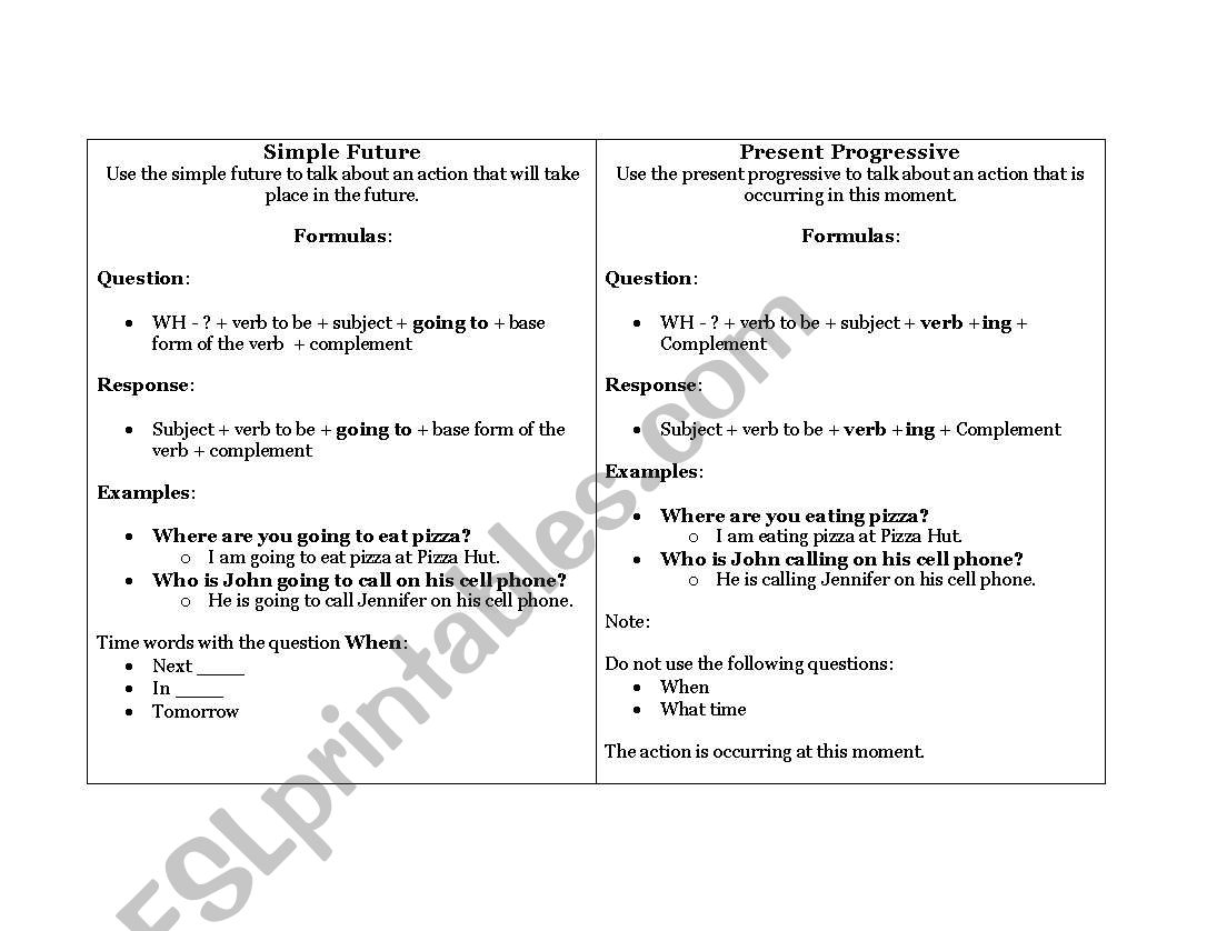 Basic Tenses worksheet