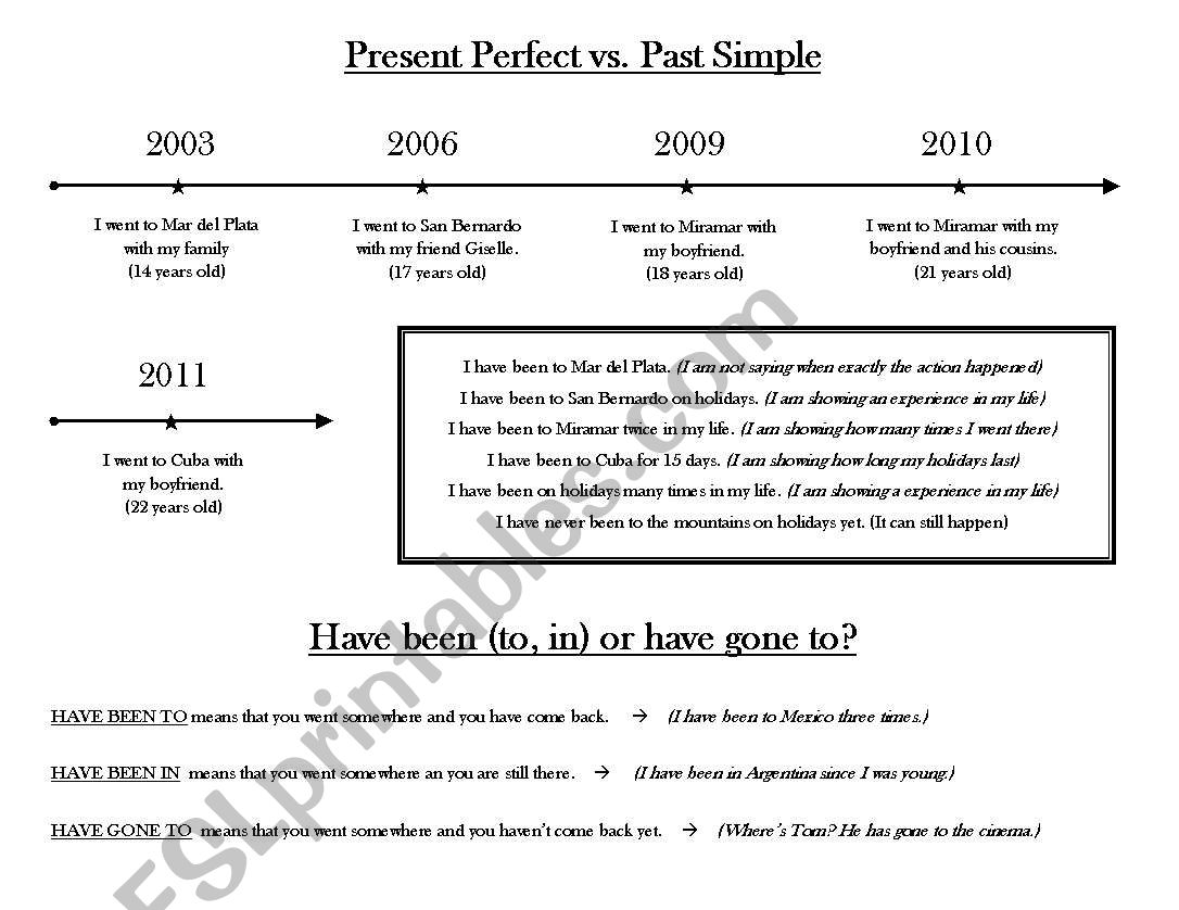 PRESENT PERFECT VS PAST SIMPLE