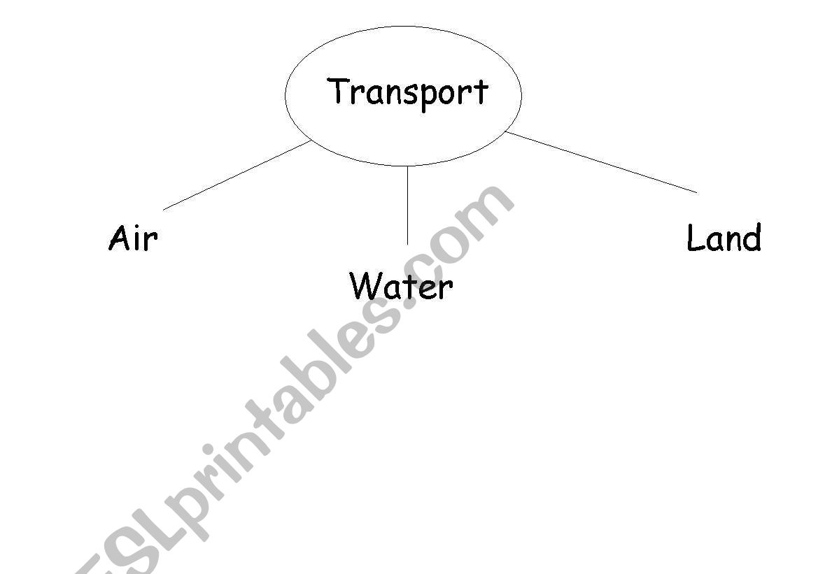 Transport Concept Map worksheet