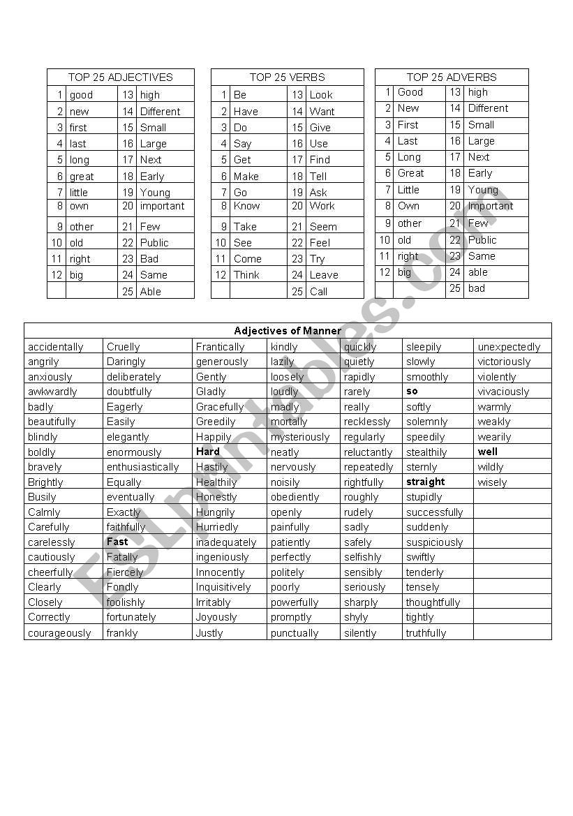 Popular Ajectives worksheet