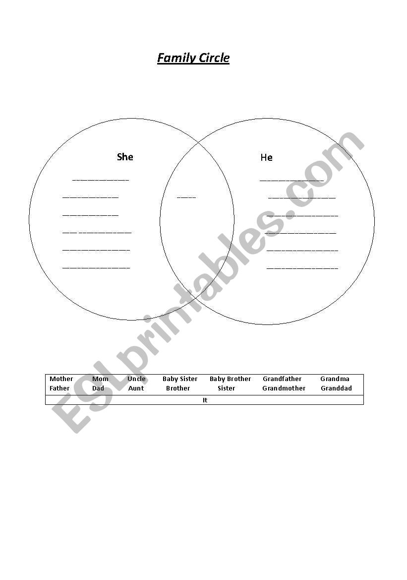 Family members worksheet