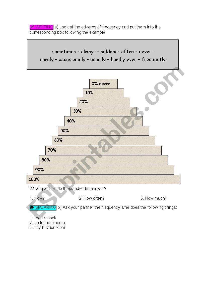 Adverbs of frequency worksheet