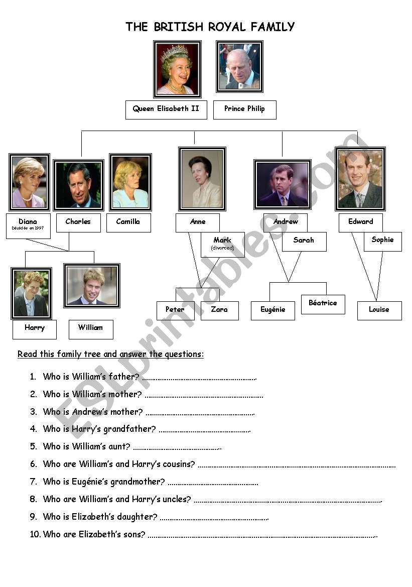 British Royal Family ESL Worksheet By Sandyg