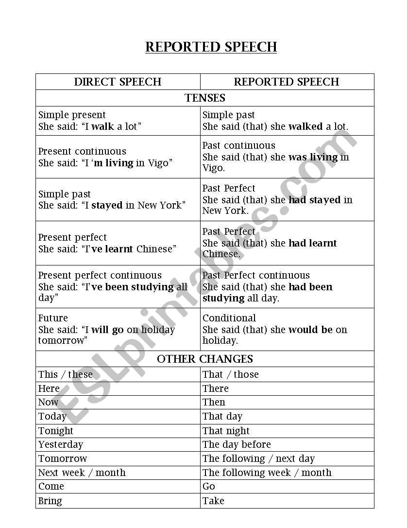 REPORTED SPEECH rules and rewriting exercises - ESL worksheet by marnute