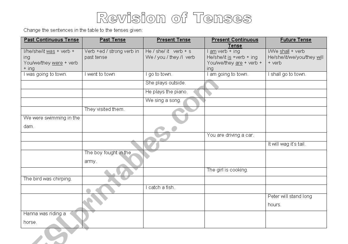 Revsion of Changing Tenses worksheet