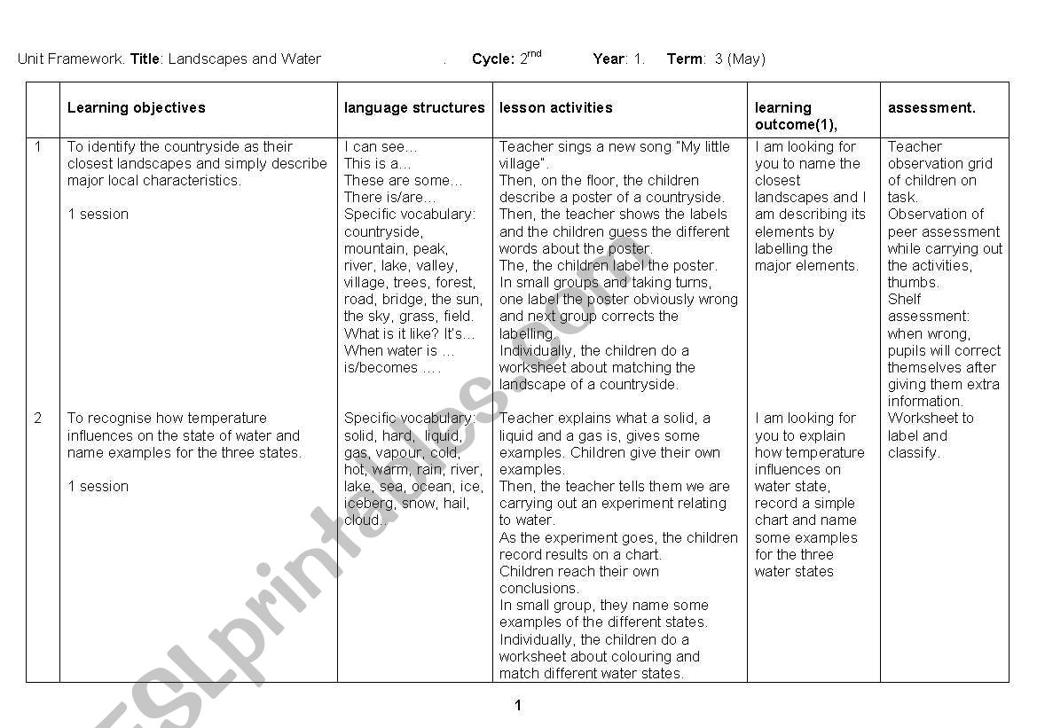 Action Plan The Water Cycle worksheet