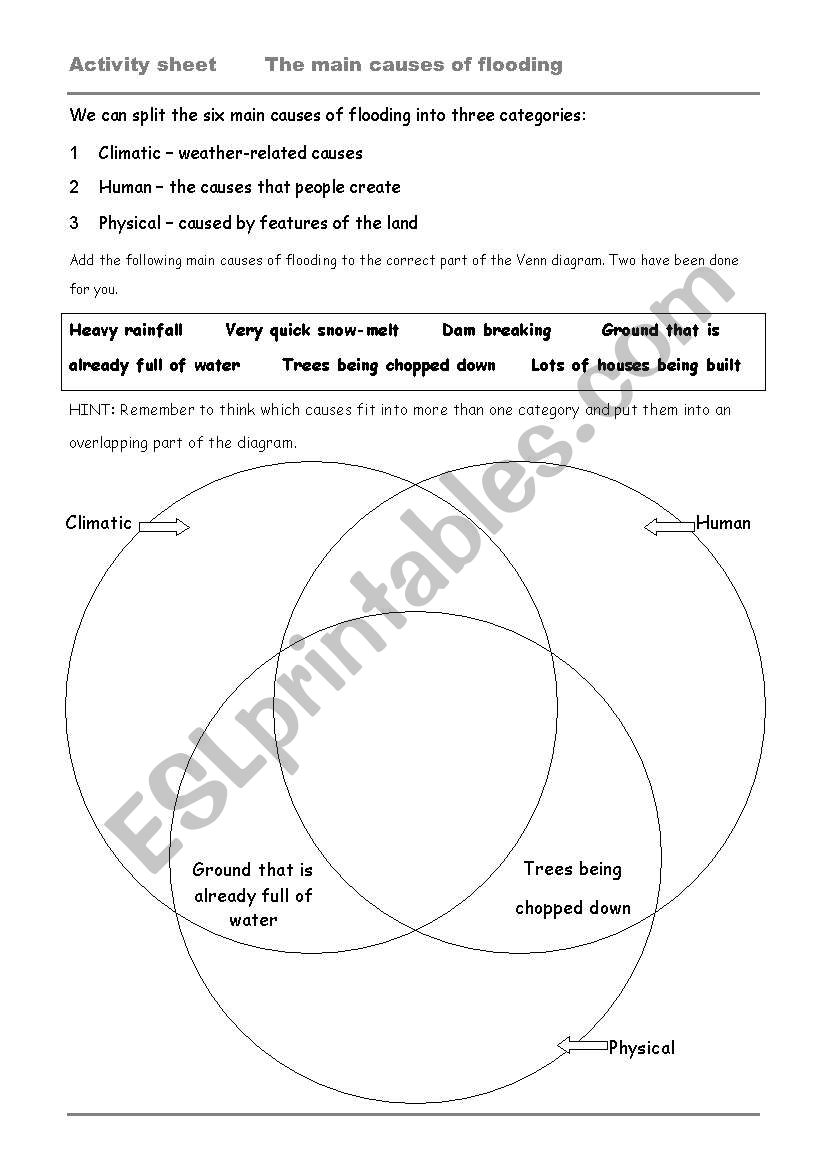 causes of flooding worksheet