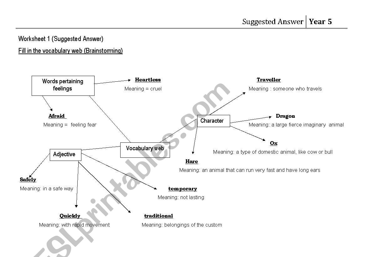 Vocabulary Word Web worksheet