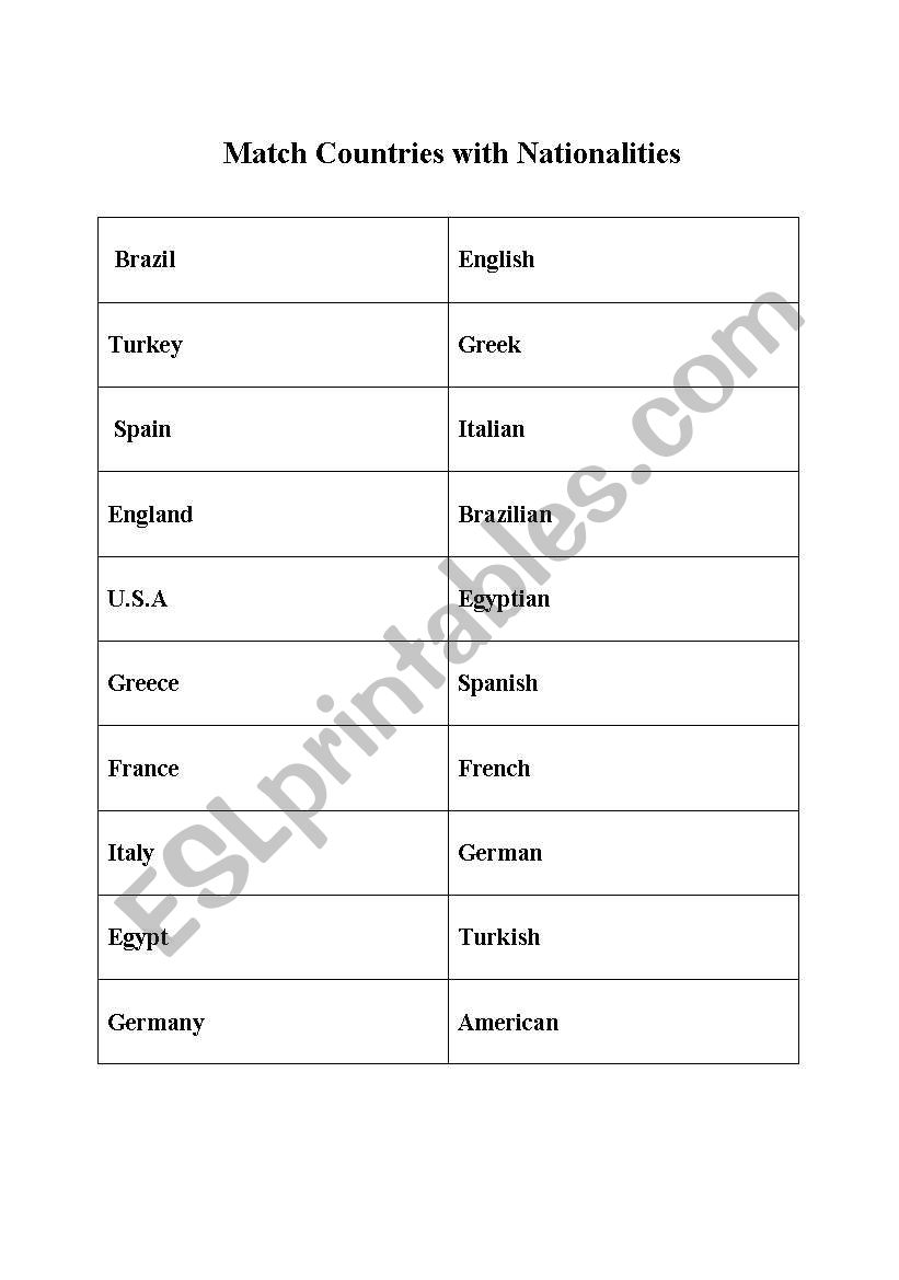 Country and Nationality worksheet